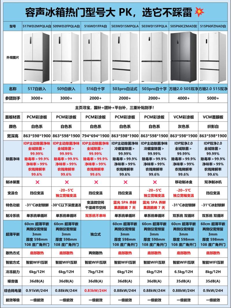 格力空调